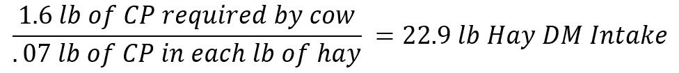 Graph CP2
